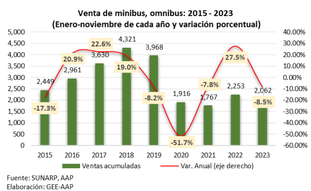 Inestabilidad y desempeño de la economía 