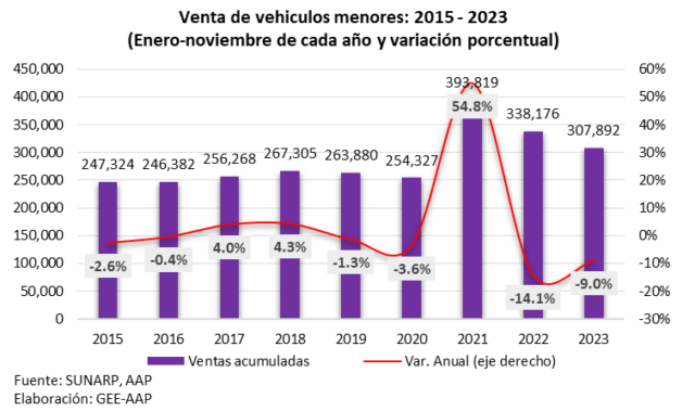 Inestabilidad y desempeño de la economía 