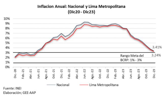 Precio de vehículos disminuyó