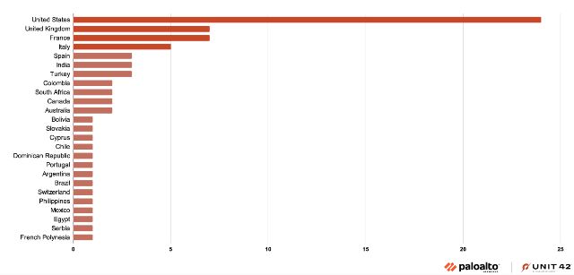 ATAQUES DEL RANSOMWARE MEDUSA