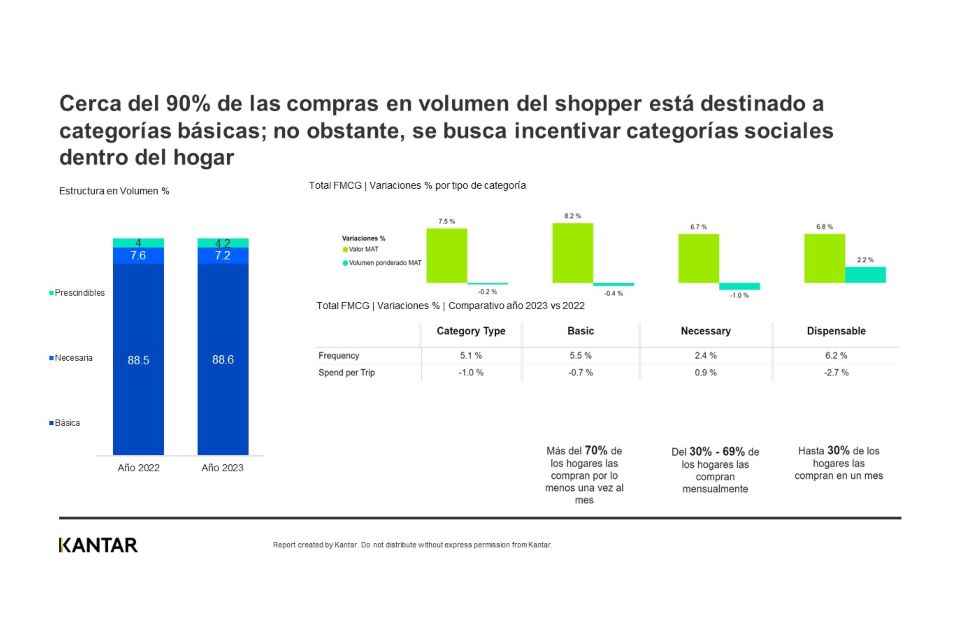 consumo en volumen de los hogares peruanos