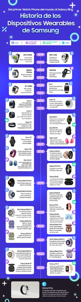 La historia de los dispositivos 
