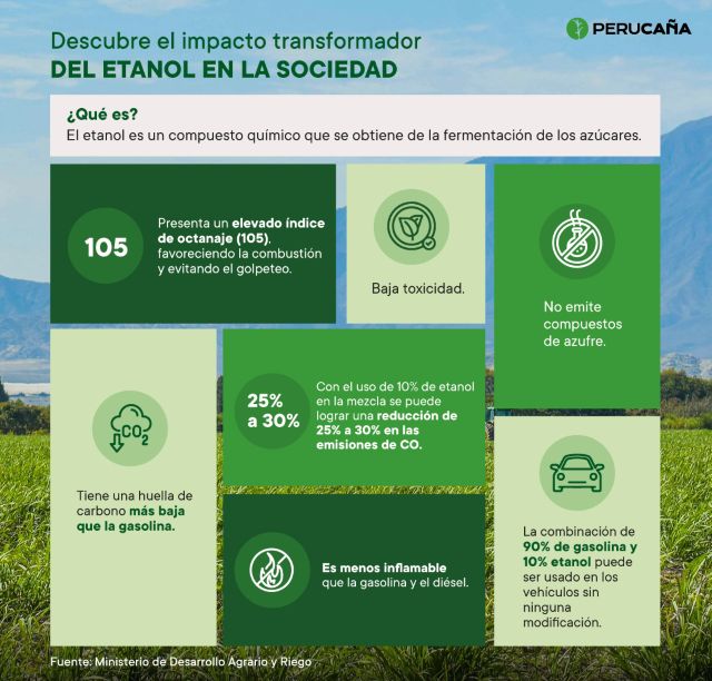 AGROINDUSTRIA CAÑERA DEL PERÚ ACUMULÓ