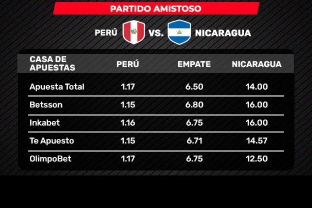 ¿qué dicen las apuestas sobre el primer partido de la era Fossati?