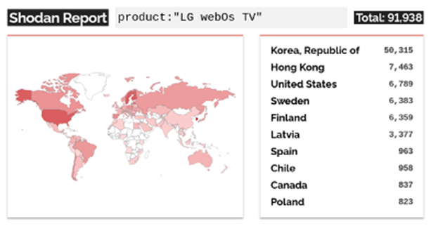 Vulnerabilidades identificadas en LG WebOS TV