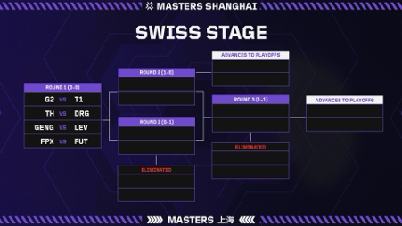 TODO LO QUE NECESITAS SABER: MASTERS SHANGHAI