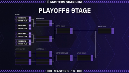 TODO LO QUE NECESITAS SABER: MASTERS SHANGHAI