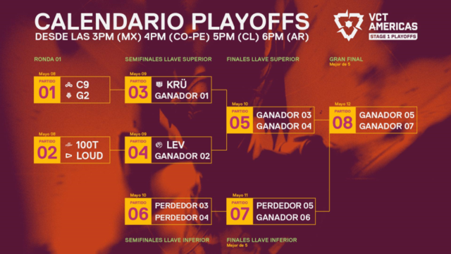 Playoffs en el VCT Americas Stage