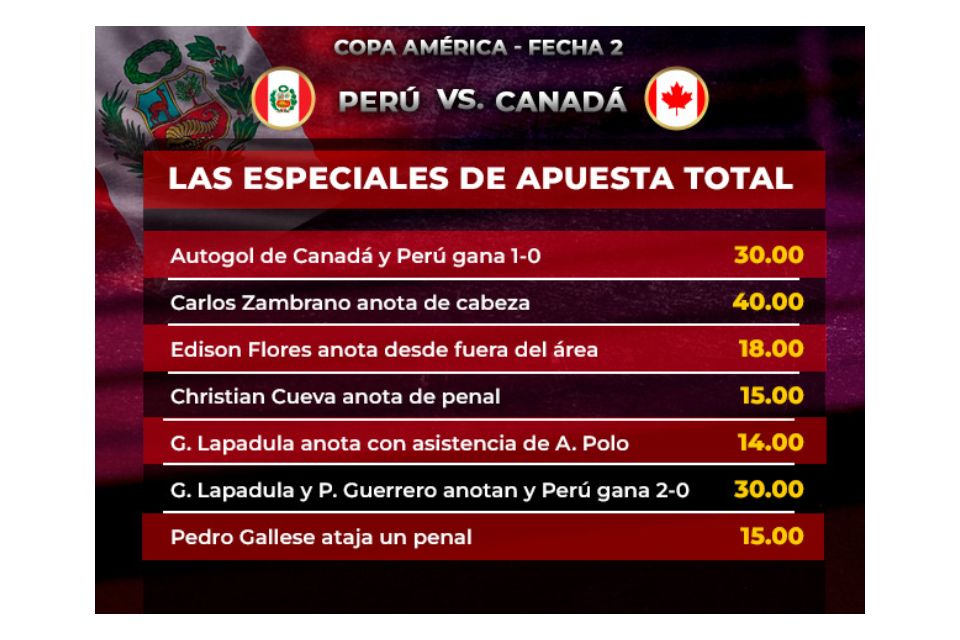 Copa América: triunfo peruano sobre Canadá paga 3 veces en las apuestas