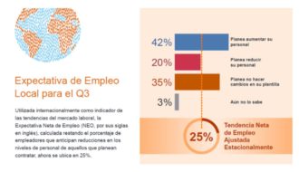 empleadores peruanos planea aumentar