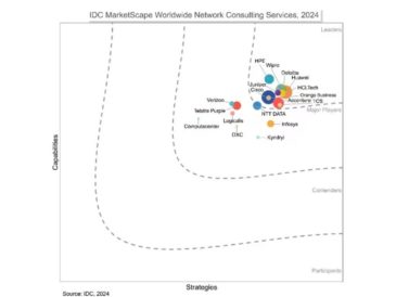 IDC MarketScape: Huawei nombrado líder en servicios de consultoría de redes