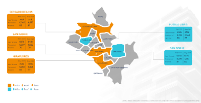 En qué distritos de Lima Metropolitana disminuyó