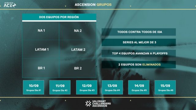 VCT ASCENSION AMERICAS LLEGA A MONTERREY, MÉXICO