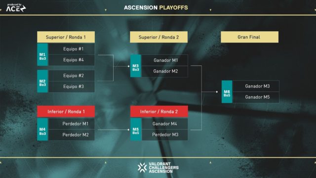 VCT ASCENSION AMERICAS LLEGA A MONTERREY, MÉXICO