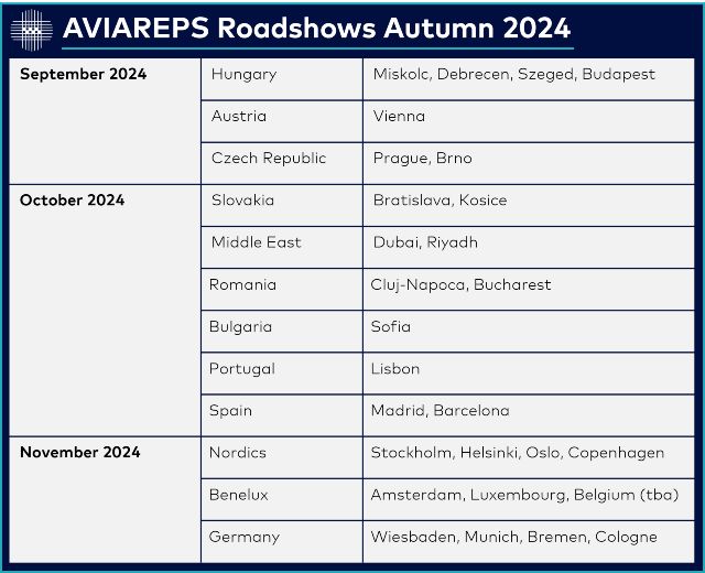 AVIAREPS presenta sus Roadshows 2024 en Europa y Medio Oriente