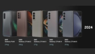 [Historia de Galaxy ] Evolución de la serie Galaxy Z Fold: Más delgado, resistente y compacto que nunca