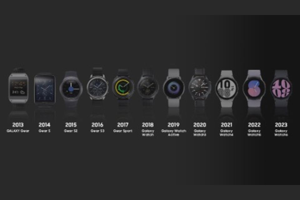 Evolución de la serie Galaxy Watch