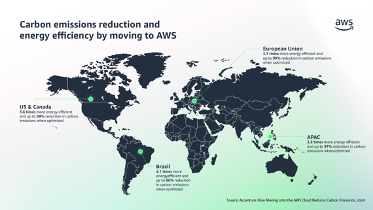 Cómo ayuda AWS a reducir la huella de carbono 