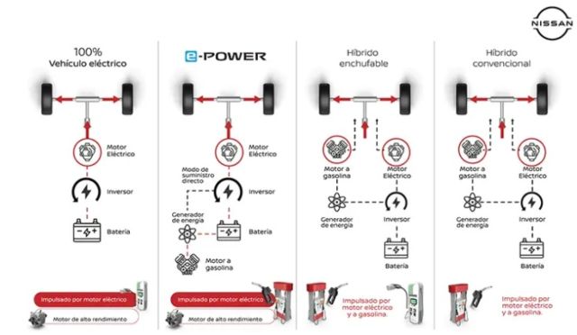 Nissan celebra los primeros