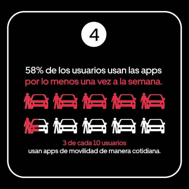 la app de Uber cumple 10 años en Perú