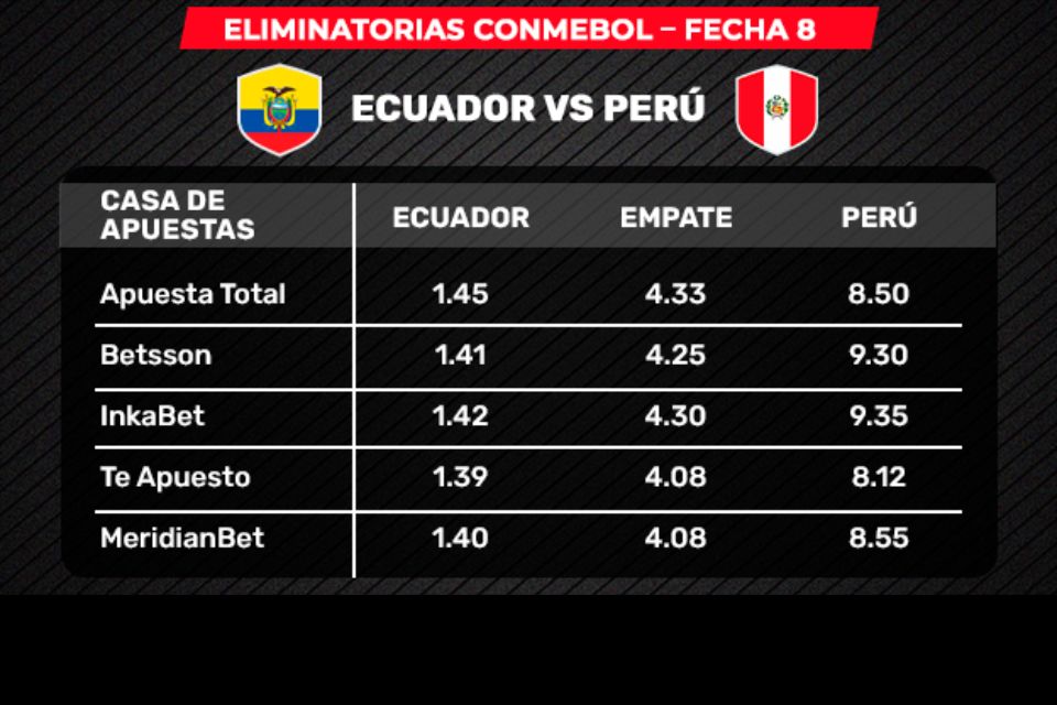 triunfo de la bicolor en Quito