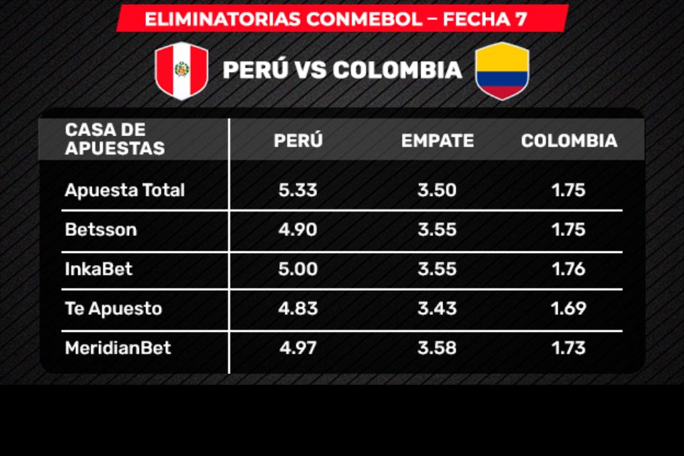 triunfo de la bicolor paga más de 5 veces en las apuestas