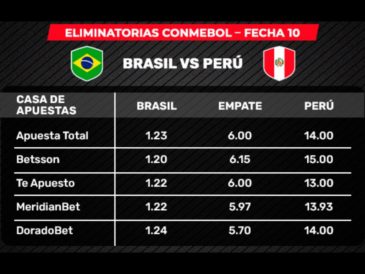 Apuestas pagan 14 veces por triunfo de la Bicolor