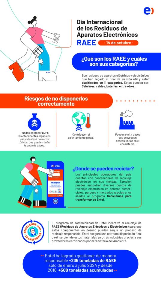 Dónde puedes reciclar tus aparatos