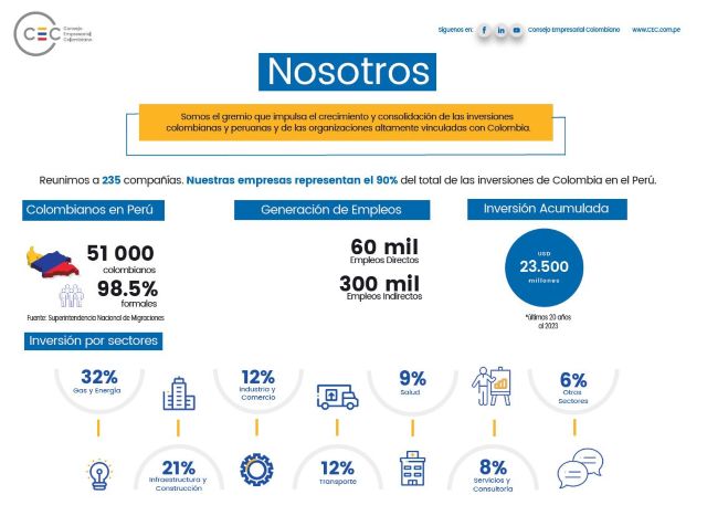 EMPRESAS COLOMBIANAS FACTURAN