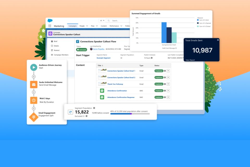 Salesforce lanza innovaciones de marketing