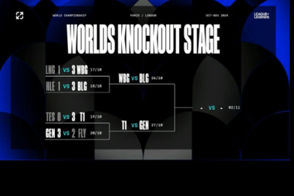 Semifinales del Worlds 2024