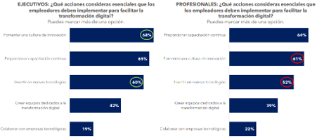 Employment Trends USIL 2024