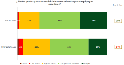 Employment Trends USIL 2024