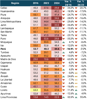 La inseguridad ciudadana es uno 