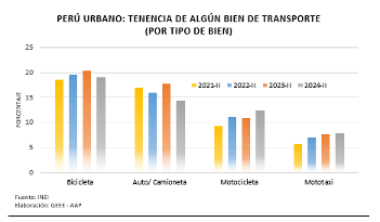 12 de cada cien hogares cuentan con un auto o camioneta