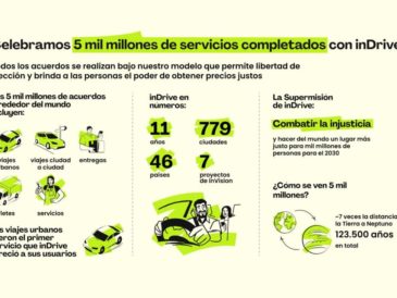 inDrive completó más de 5,000 millones de servicios a nivel global