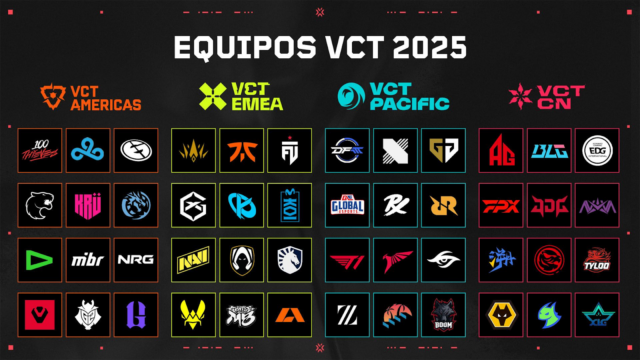 [VALORANT ESPORTS] Inicio del VCT 2025: TODO LO QUE NECESITAS SABER.