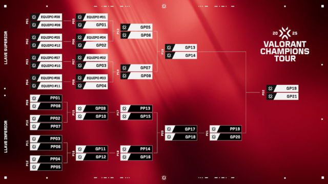 [VALORANT ESPORTS] Inicio del VCT 2025: TODO LO QUE NECESITAS SABER.