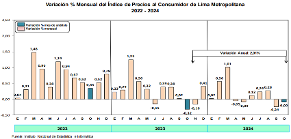 precios de vehículos 