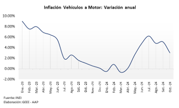 precios de vehículos 