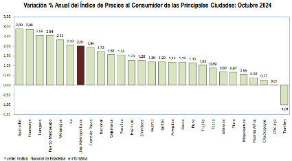 precios de vehículos 