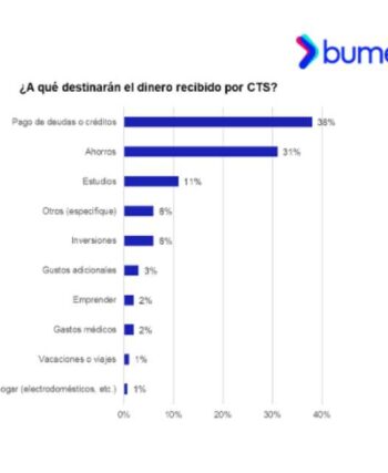 ¿Qué hacen los peruanos con su CTS?