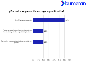 La gratificación motiva 