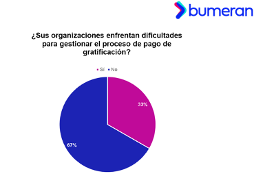 La gratificación motiva 