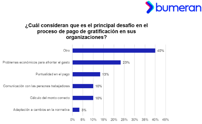 La gratificación motiva 