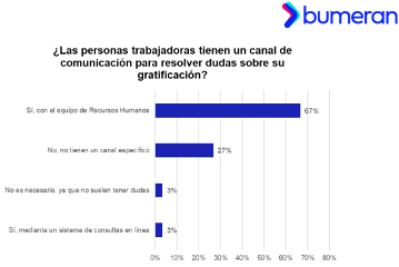 La gratificación motiva 