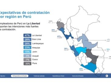 ¿Más empleo para los peruanos en el 2025?