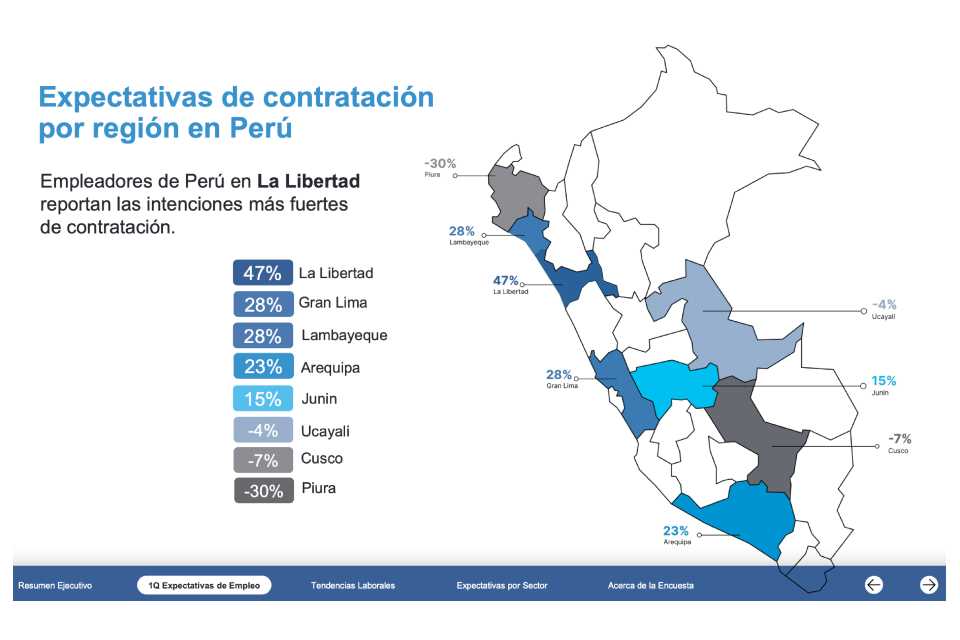 ¿Más empleo para los peruanos en el 2025?