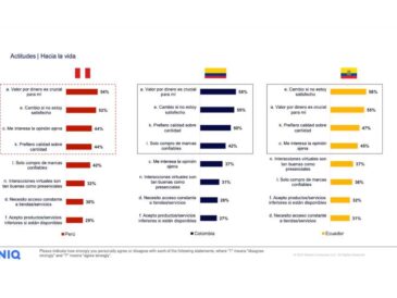 consumo en el Perú en 2025