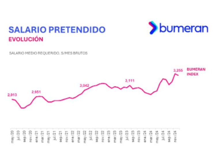 salario pretendido por los peruanos